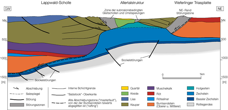 Geo­lo­gi­sche Info­gra­fi­ken